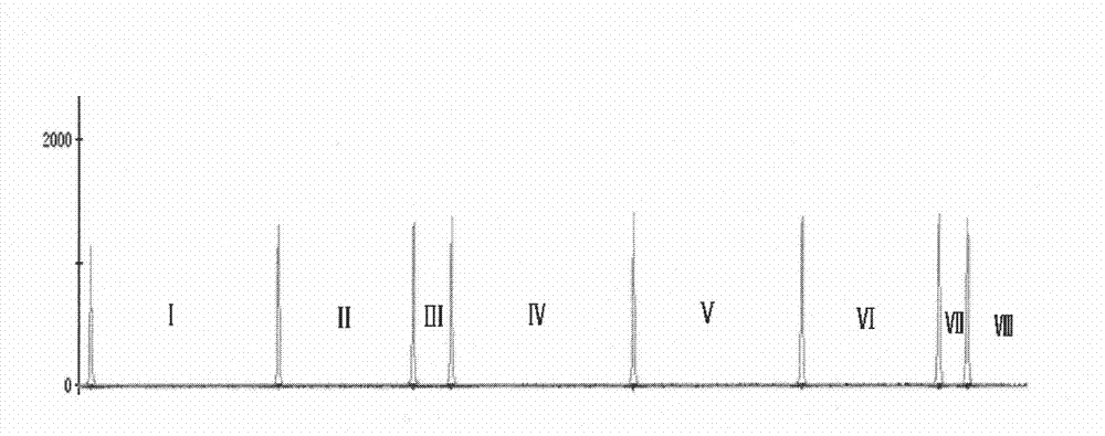 Method for quickly detecting pathogenic bacteria in blood based on machine code recognition technology