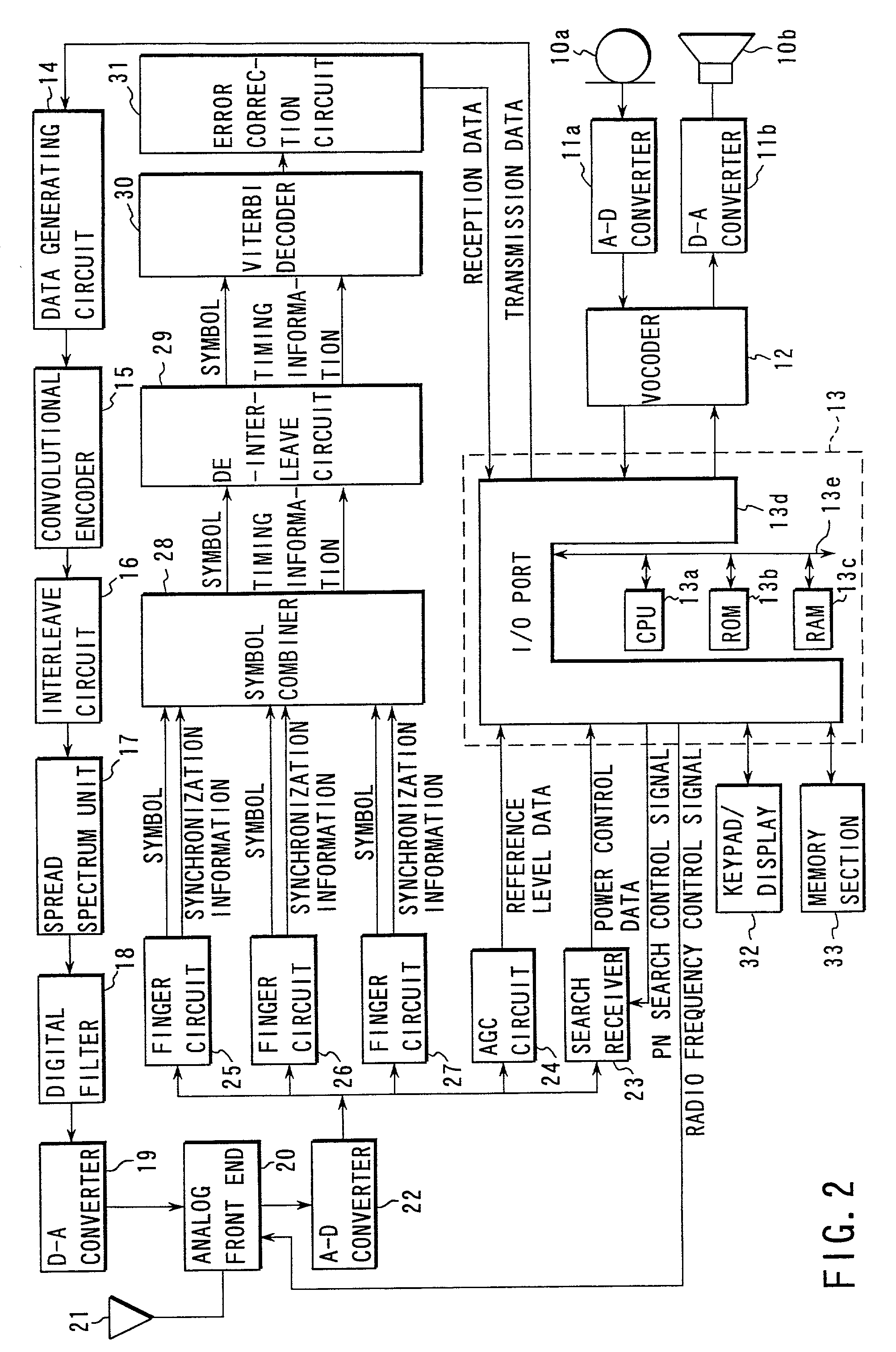 Cellular radio system allowing mobile station to perform communication through base station to which mobile station is connected over CDMA radio channel, and base station apparatus and mobile station apparatus which are used for cellular radio system