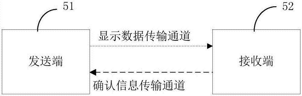 Data transmission method, system and device