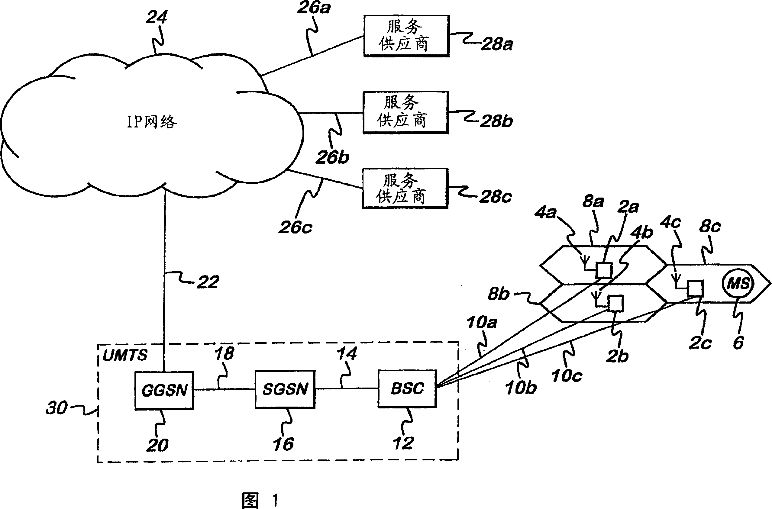 Service level allocation for IP networks