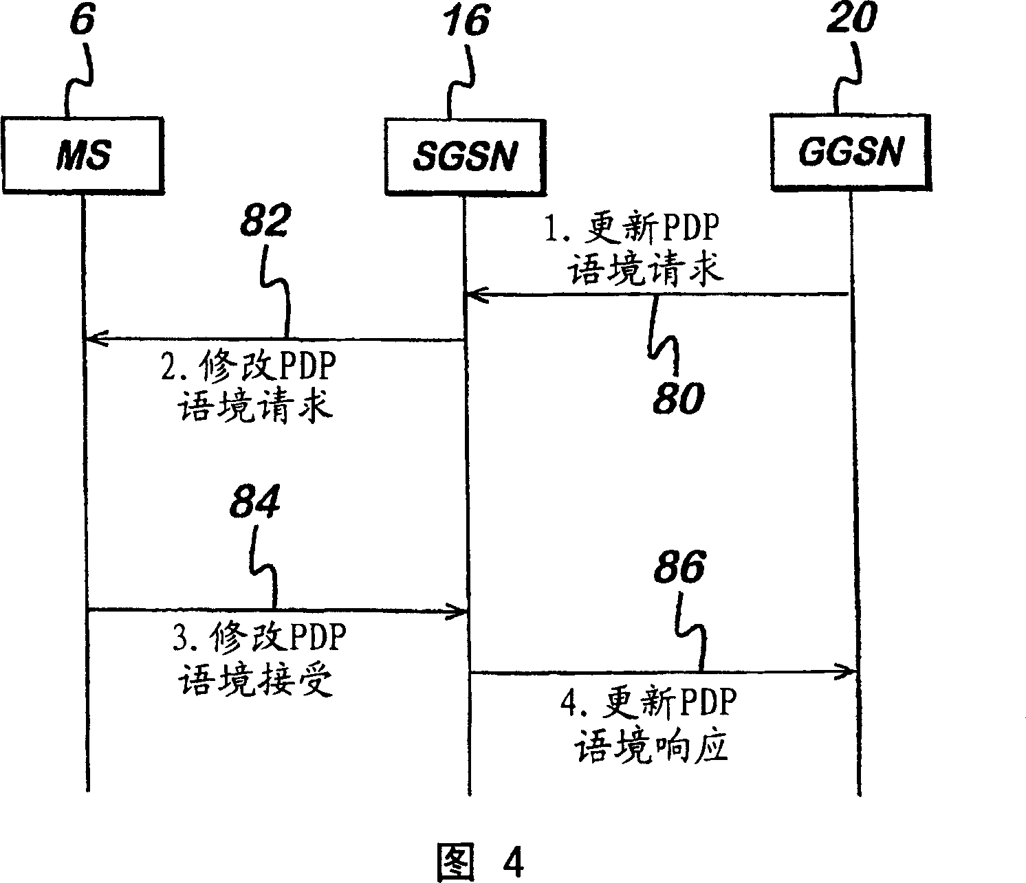 Service level allocation for IP networks