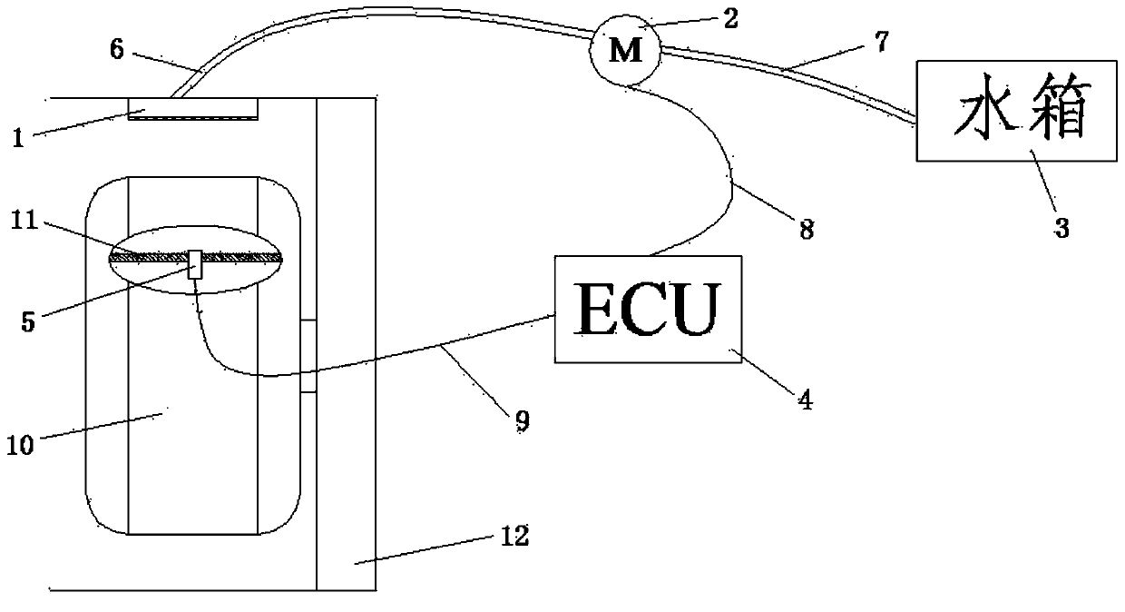 Automobile tyre humidification method, system and automobile