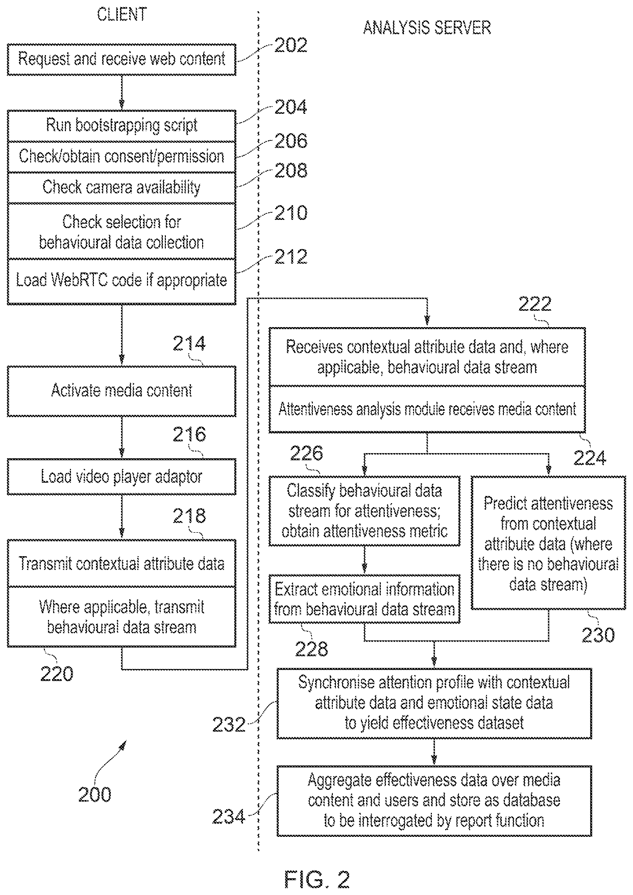 System and method for collecting data to assess effectiveness of displayed content