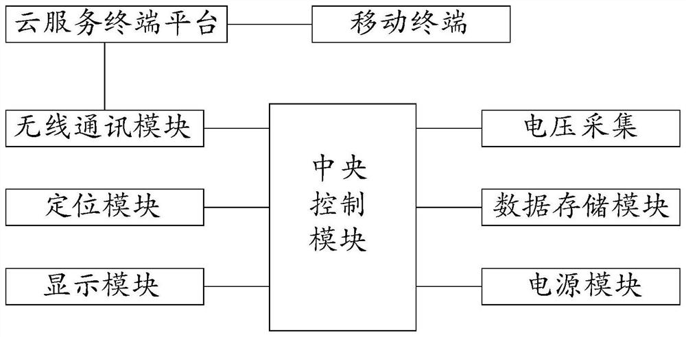 Voltage monitoring device with positioning function and capable of supporting remote upgrading