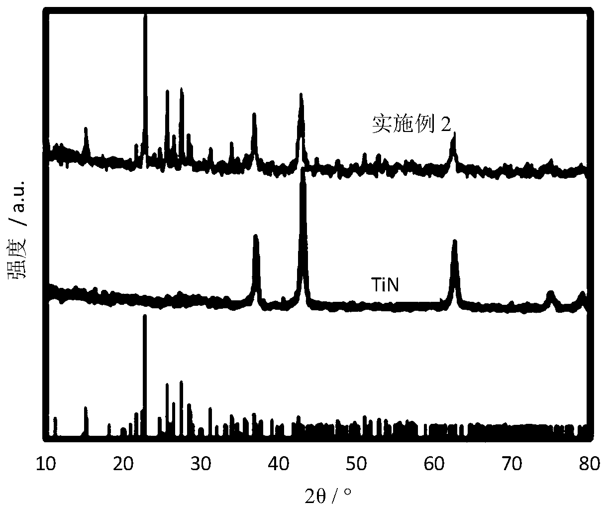 Production method of TiN-S and TiO2-S composite material with hollow nanosphere structure