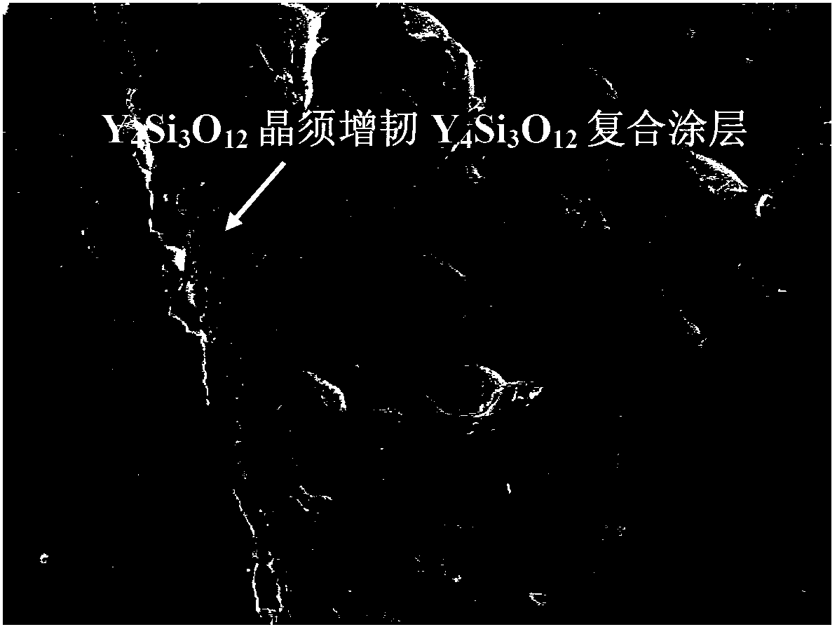 Preparation method of Y4Si3O12 crystal whisker toughening Y4Si3O12 composite coatings