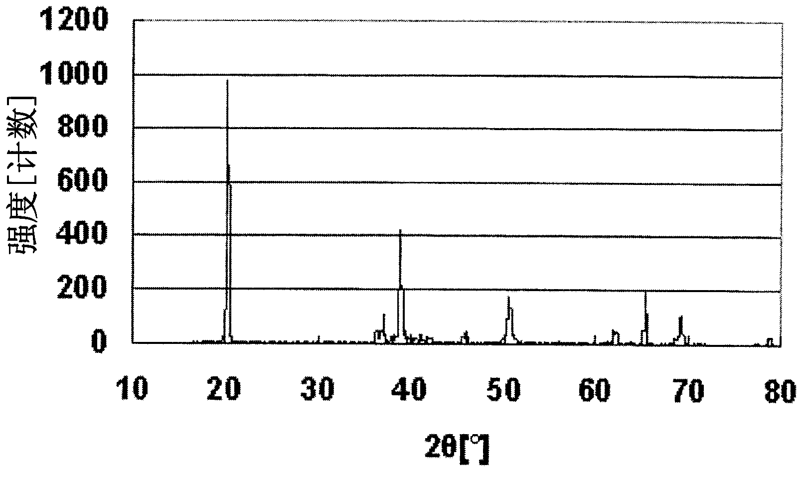 Oxycobalt hydroxide particulate powder and manufacturing method therefor