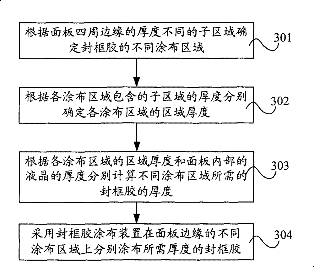 Frame-sealing glue coating method of liquid crystal display panel and liquid crystal display panel