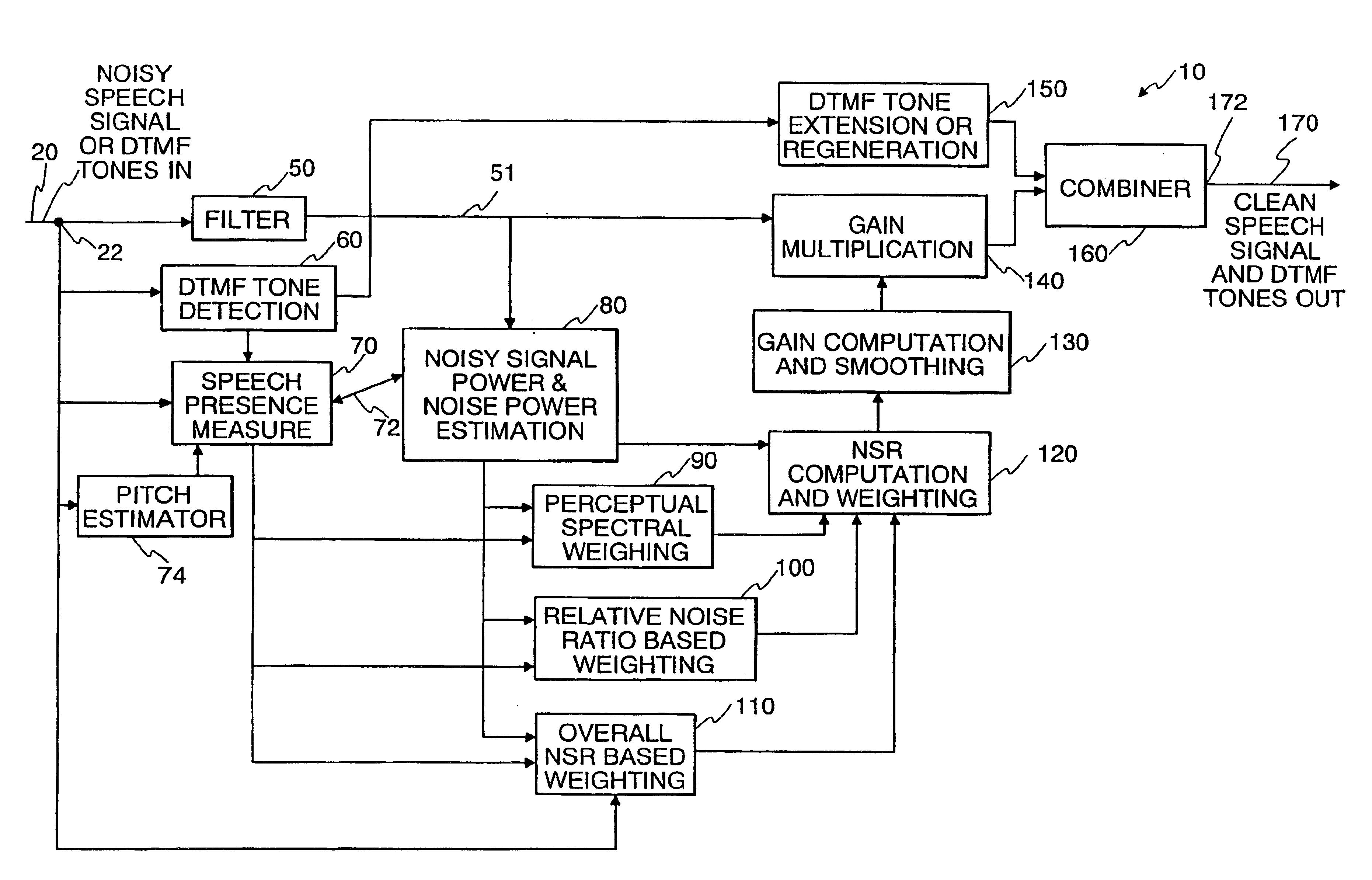 Spectrally interdependent gain adjustment techniques