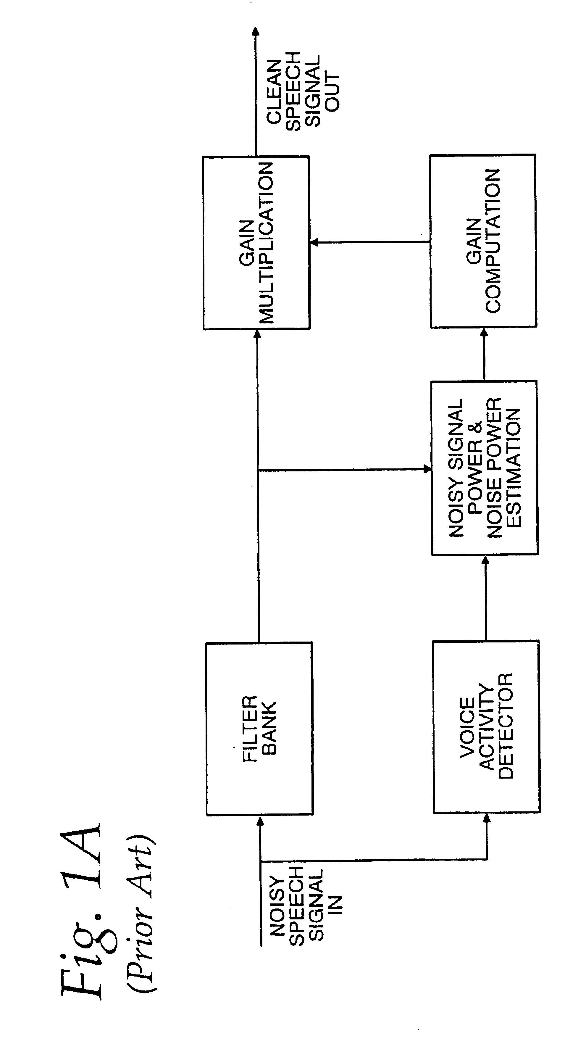 Spectrally interdependent gain adjustment techniques