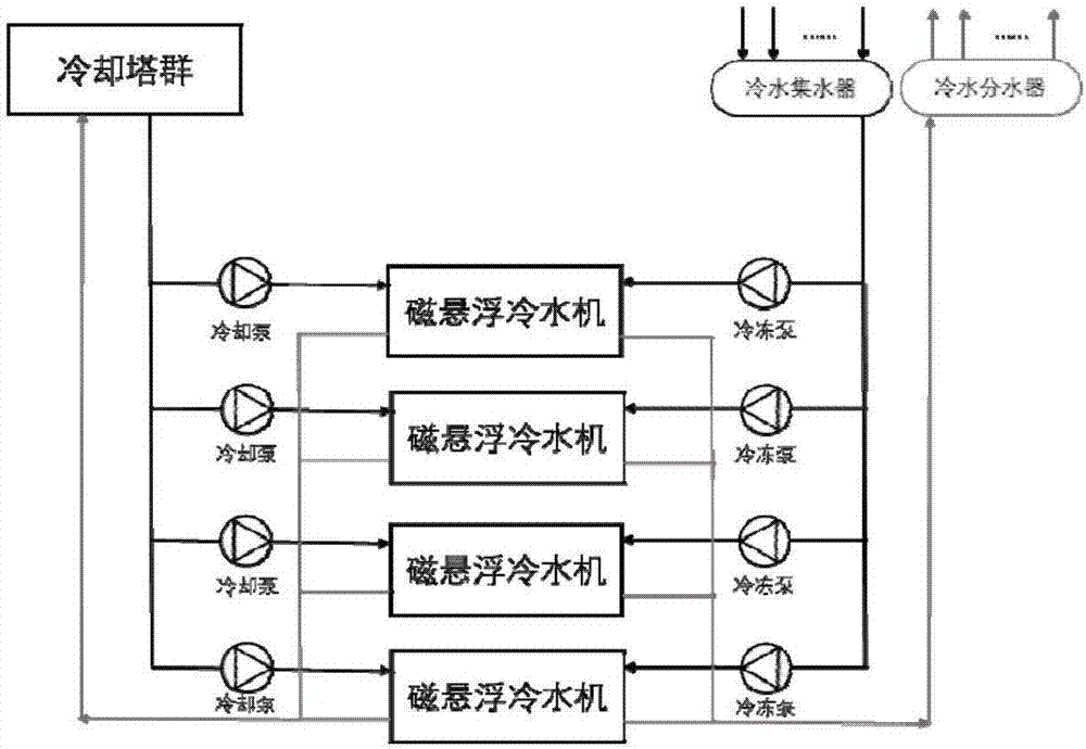 Control method and device of magnetic suspension cold water host machines of office building central air conditioning system