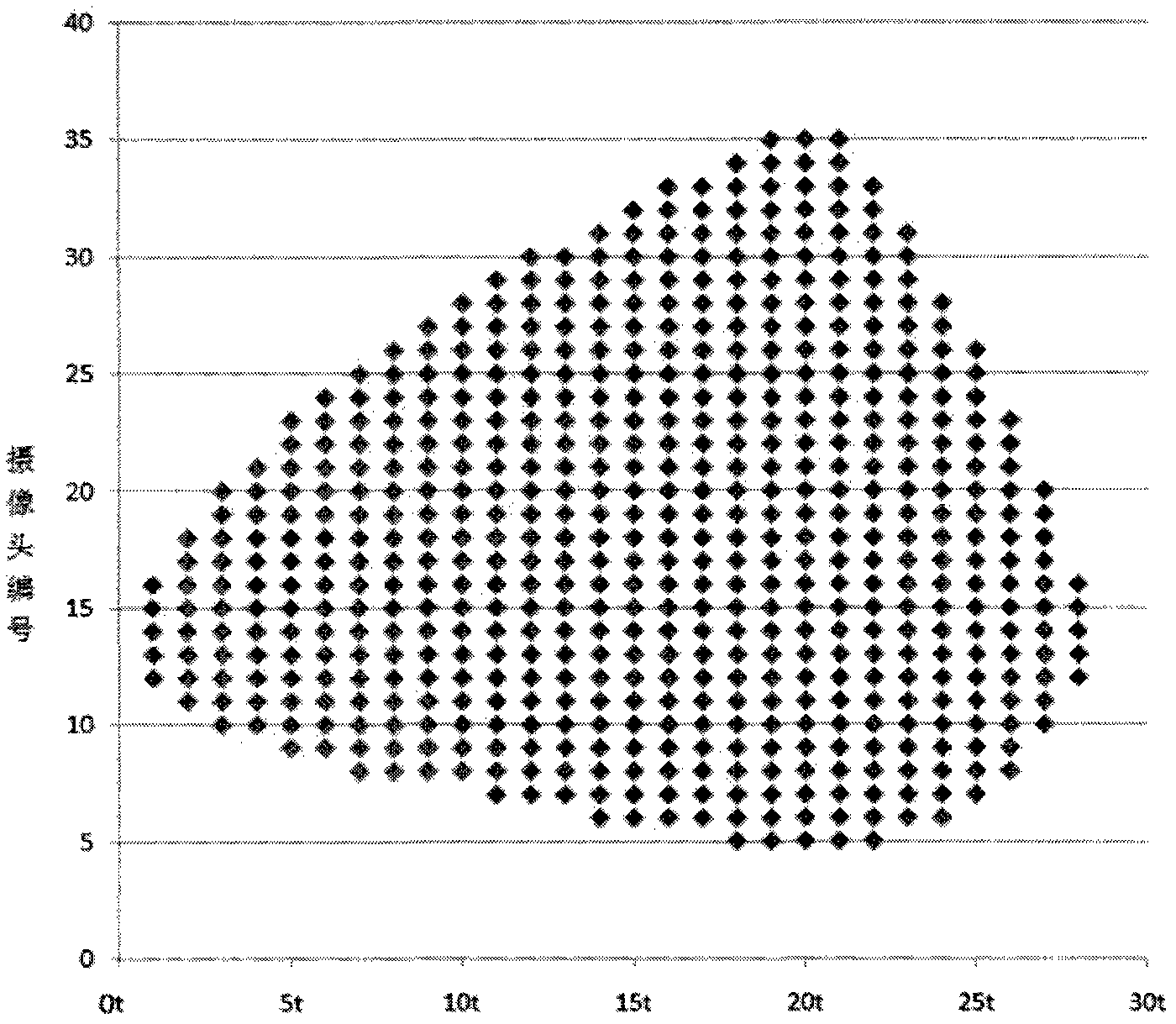 Heliostat calibration system of solar power station and calibration method