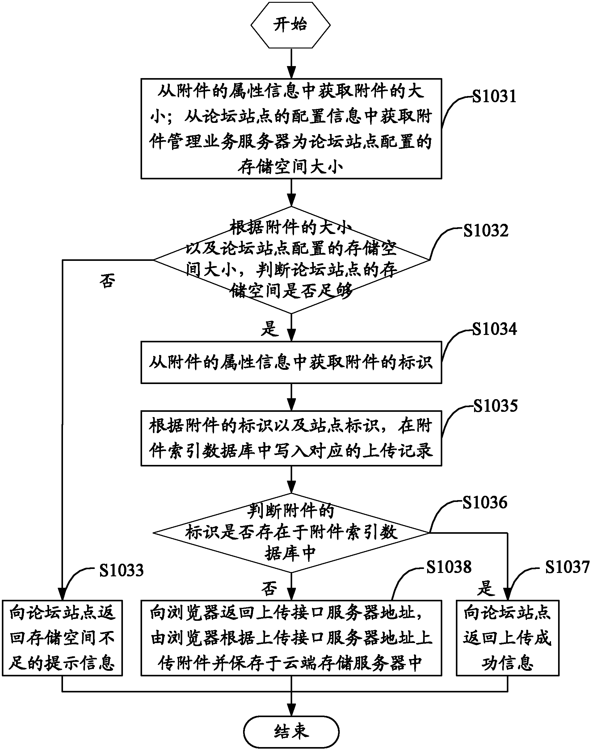 Method, server and system for file uploading and downloading