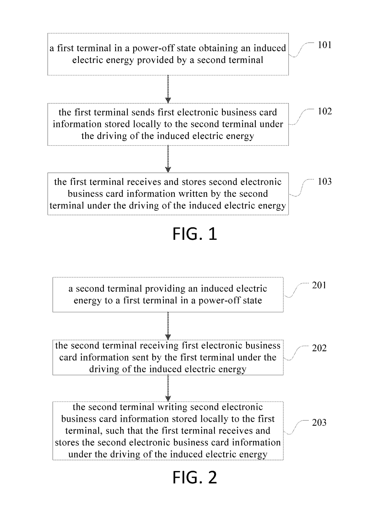 Electronic business card information exchange method and device