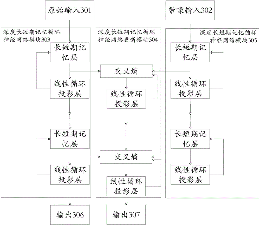 Continuous voice recognition method based on deep long and short term memory recurrent neural network