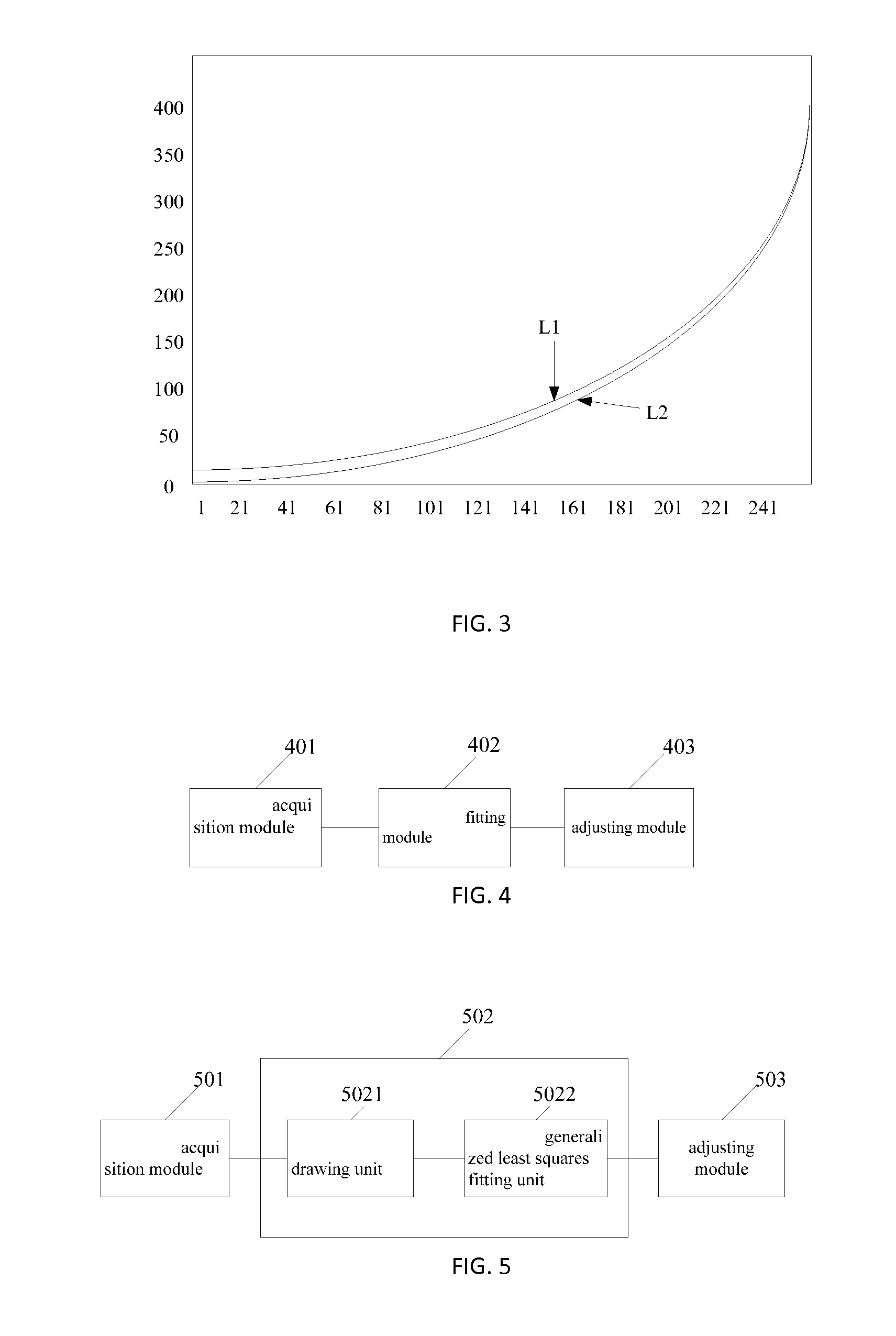 Method for Applying Gamma Compensation To A Display And Gamma Compensation Device