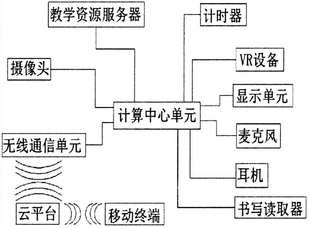 Video system with virtual teaching experience function