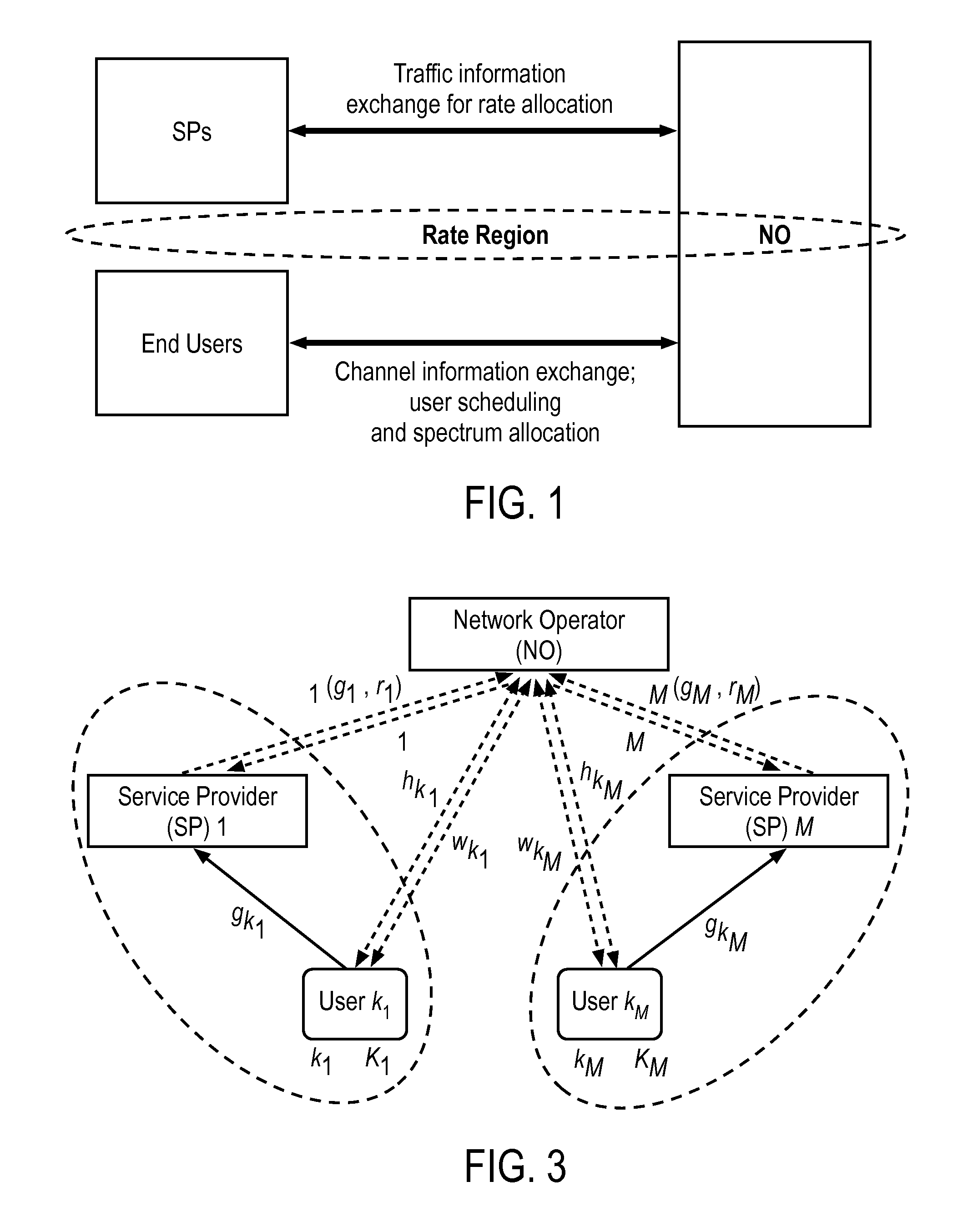 Method for wireless network virtualization through sequential auctions and conjectural pricing