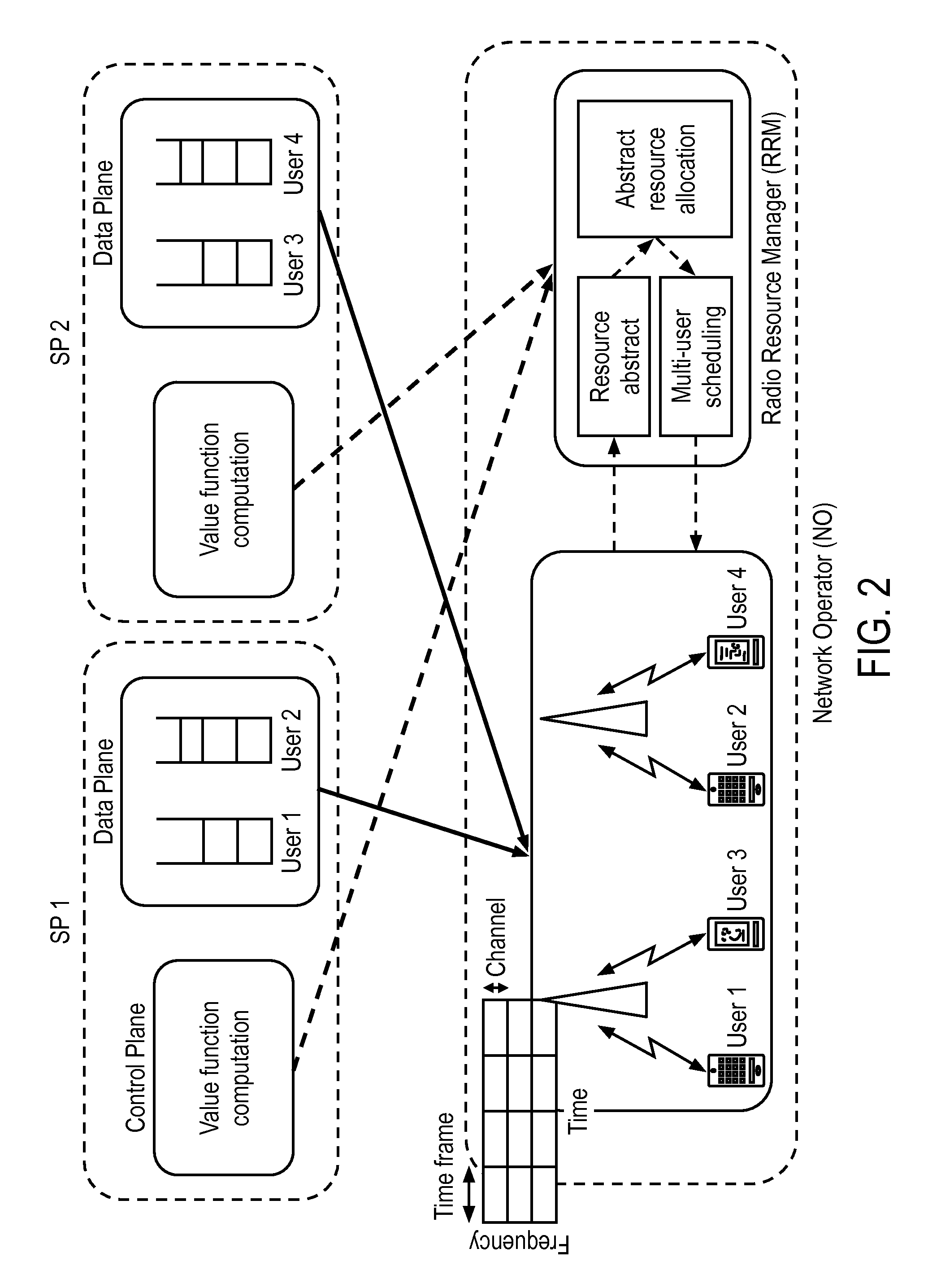 Method for wireless network virtualization through sequential auctions and conjectural pricing