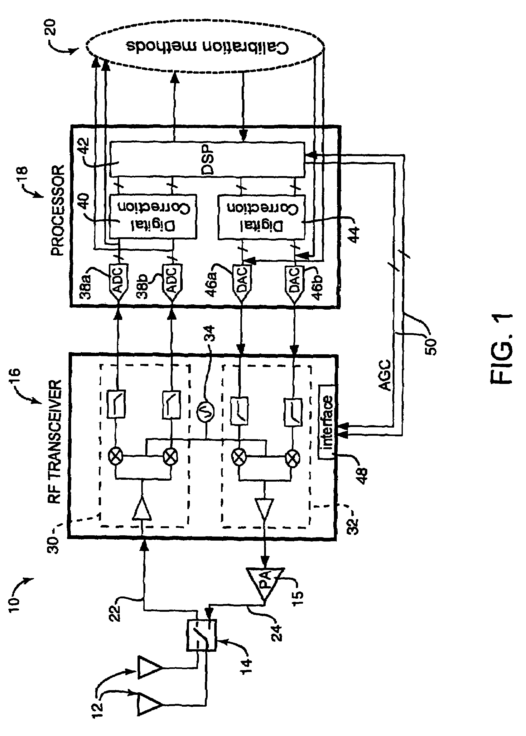 Method and system for measuring receiver mixer IQ mismatch