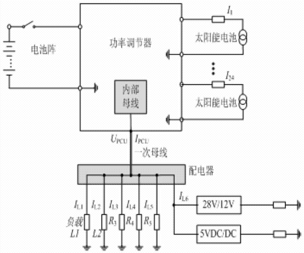 Method and device for detecting fault of power supply system of spacecraft