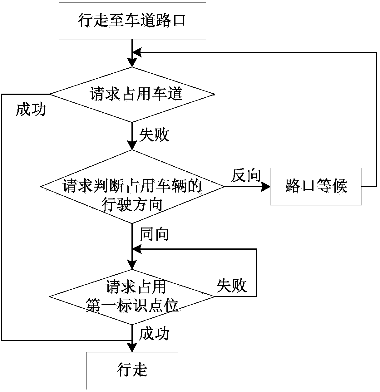 AGV-based traffic management method, electronic equipment, storage medium and AGV-based traffic management system