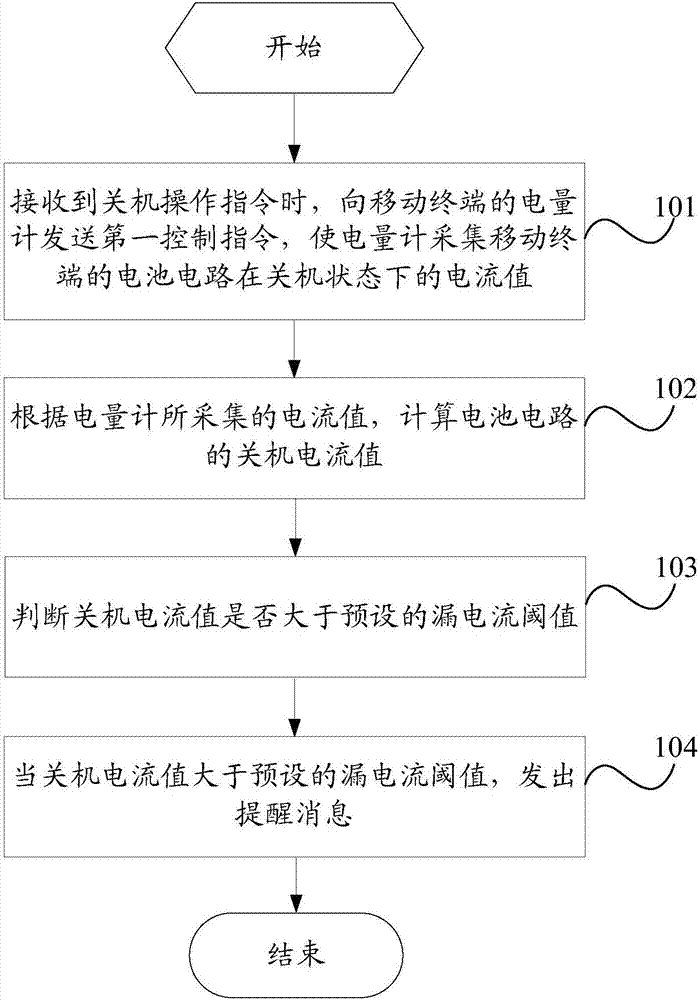 Leakage current detection method and mobile terminal