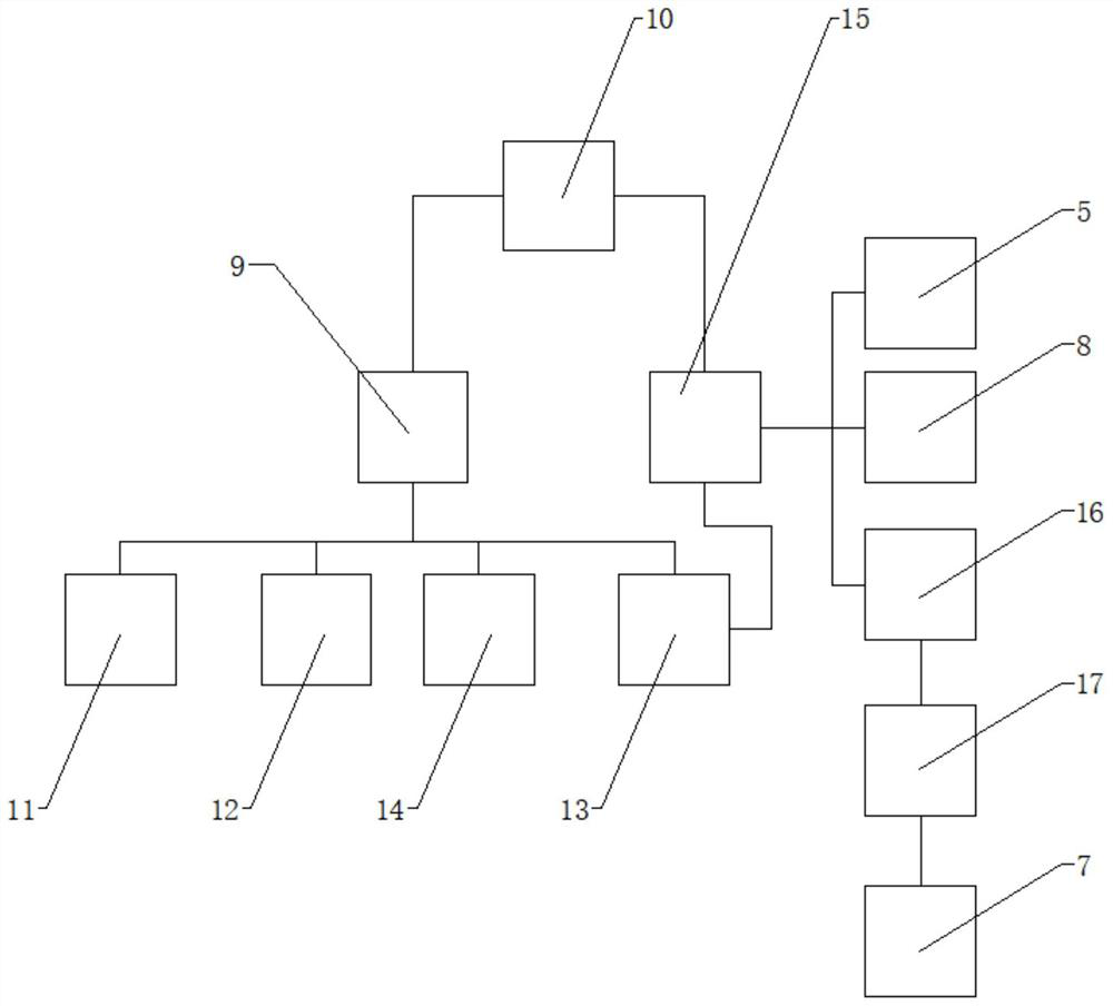 Intelligent temperature measurement sidewalk gate system