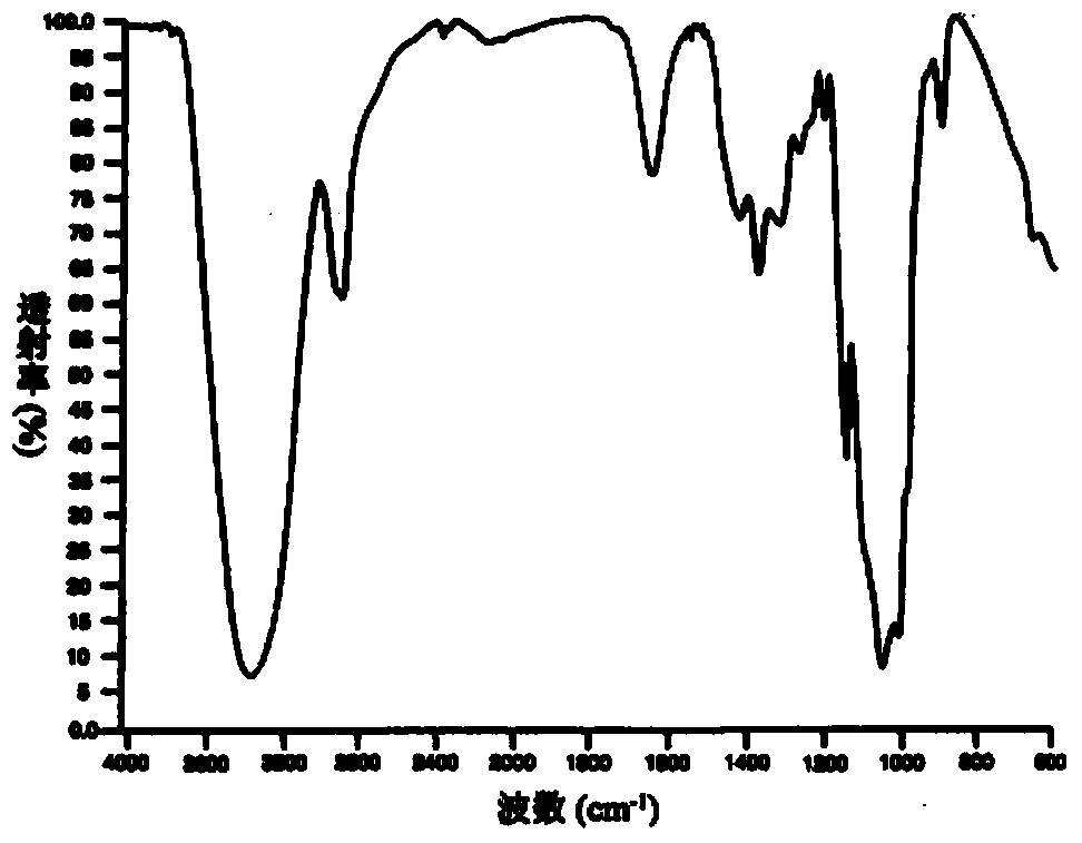 Method for identifying bamboo fibers