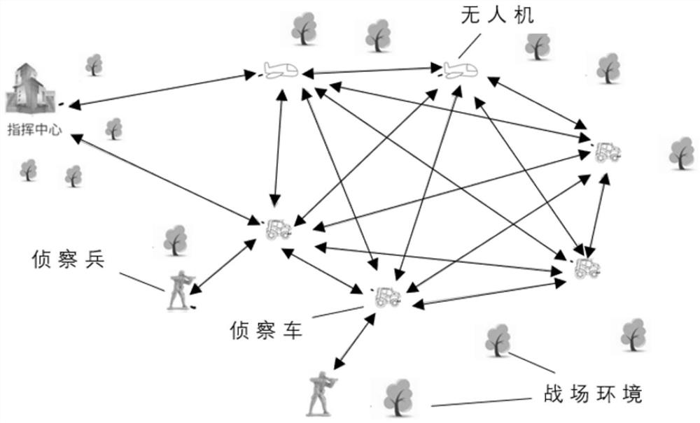 Battlefield situation awareness method and system and terminal equipment