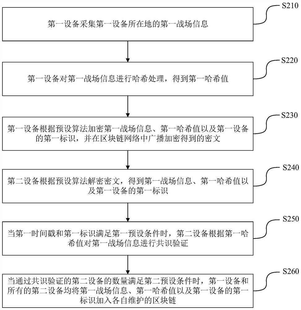 Battlefield situation awareness method and system and terminal equipment