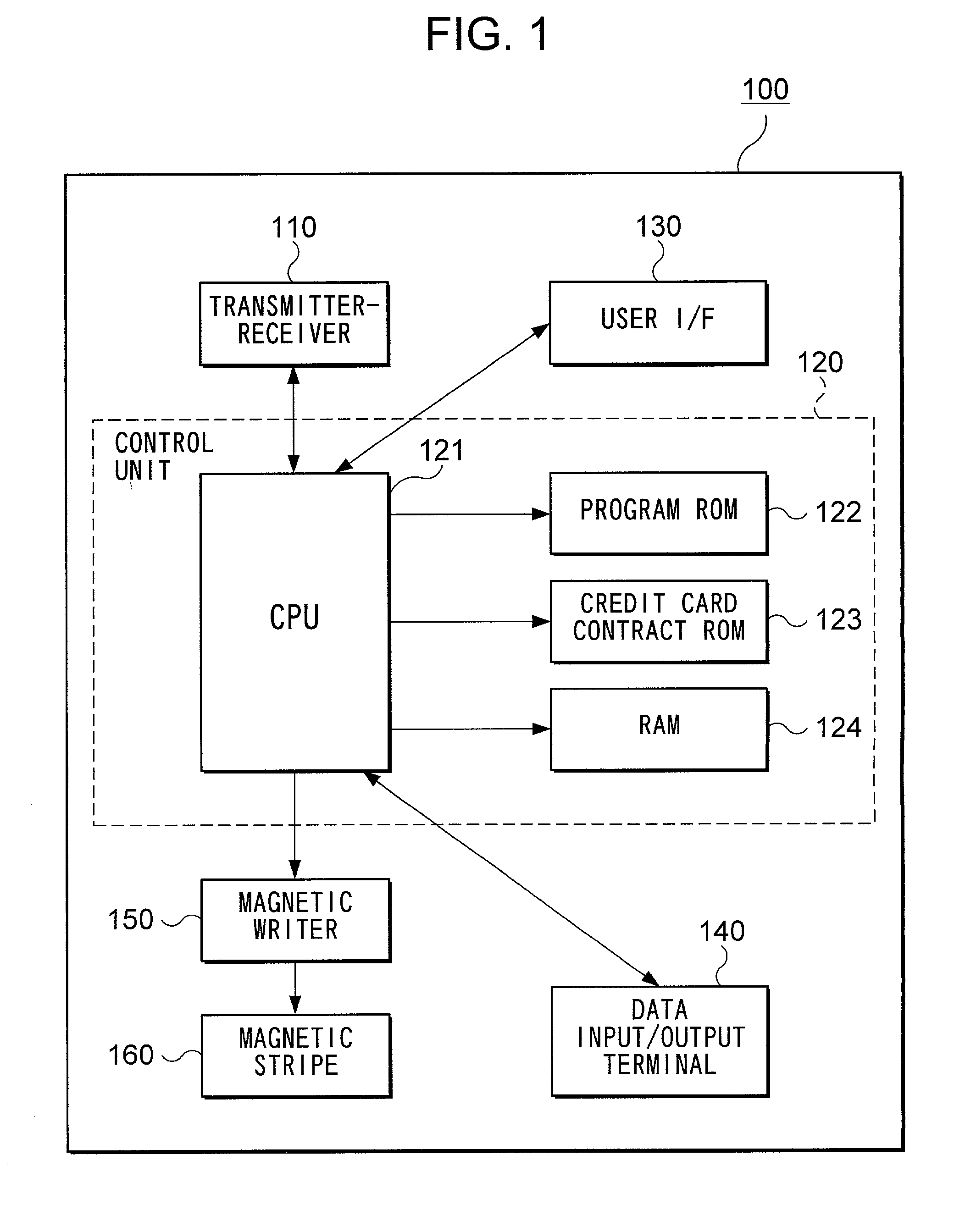 Method for inhibiting use of mobile communication terminal having memory where card information is stored, mobile communication network, and mobile communication terminal
