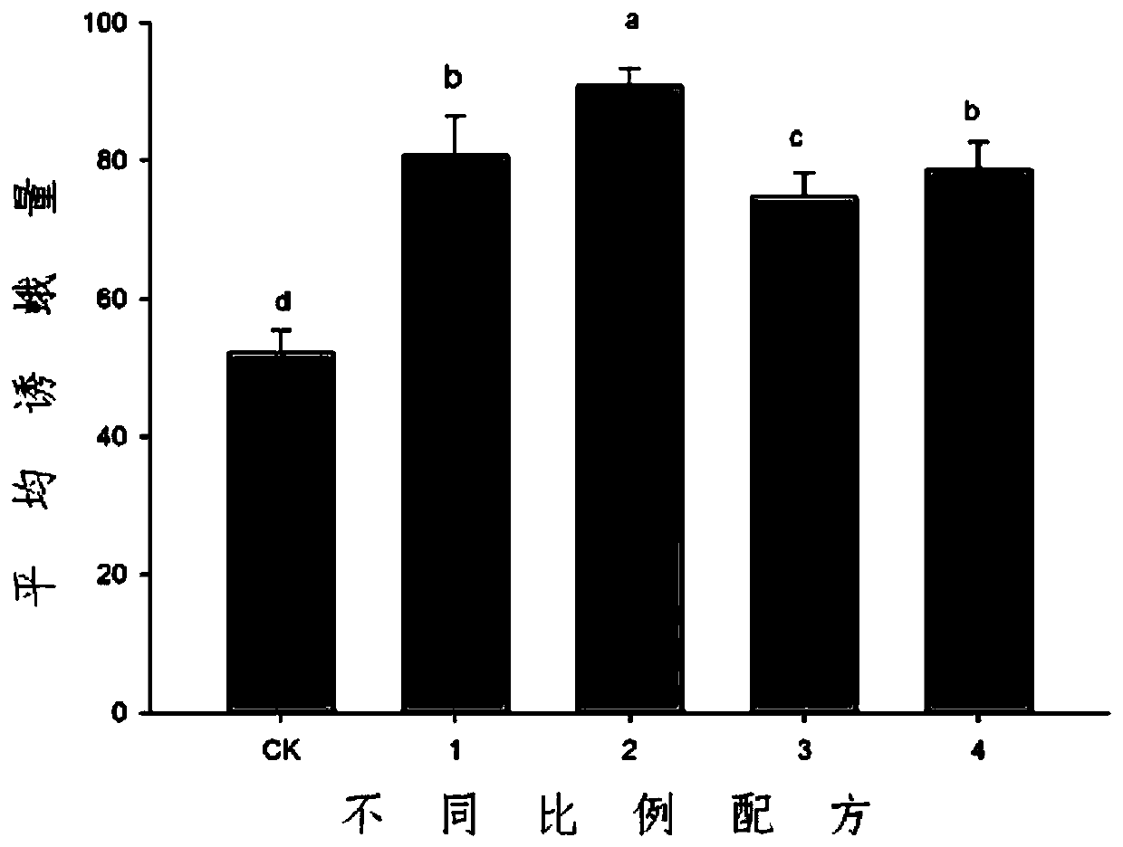 Grapholitha molesta sex pheromone synergist and preparation method thereof