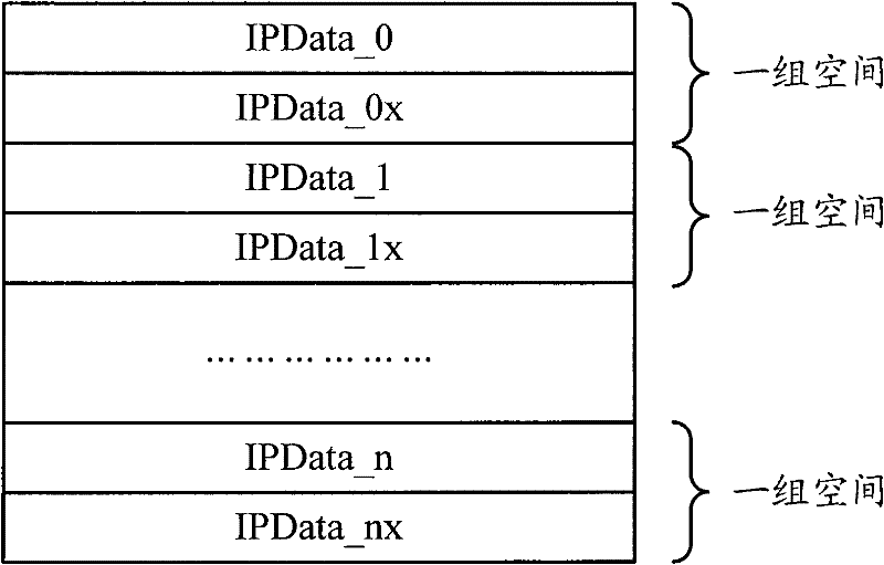 Fragments-reassembling method of IP messages and device thereof