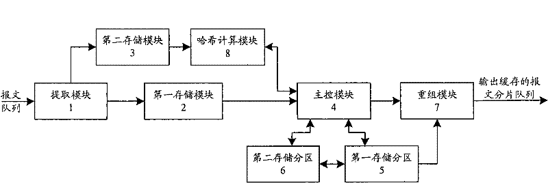 Fragments-reassembling method of IP messages and device thereof