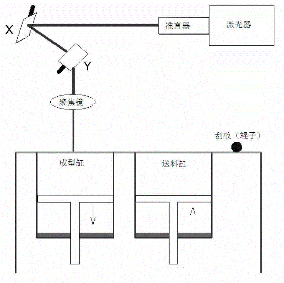 Foldable and easily replaceable forming device for laser selective melting forming