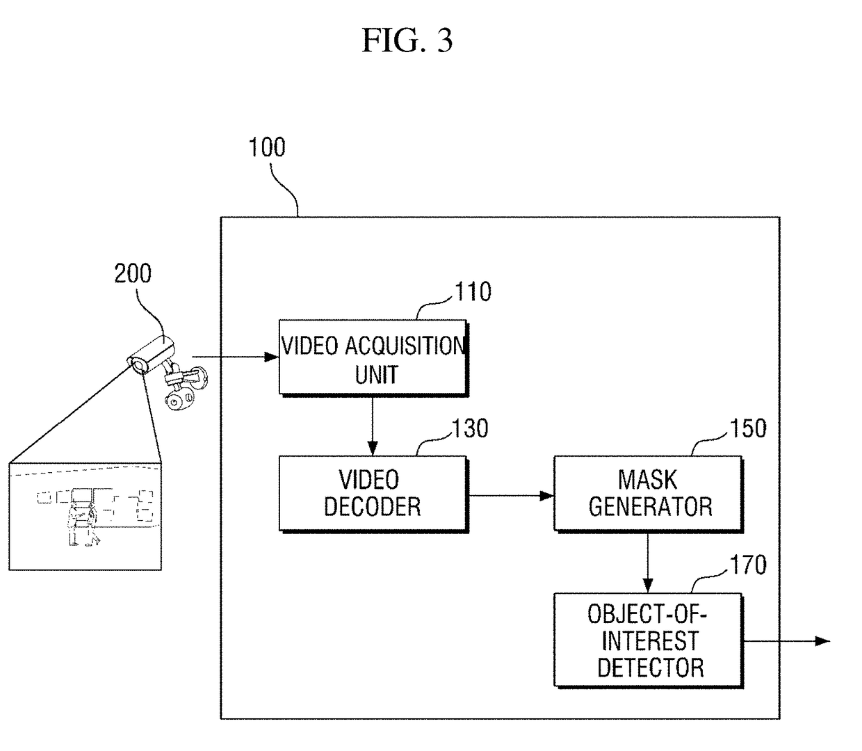 Method of masking object of non-interest