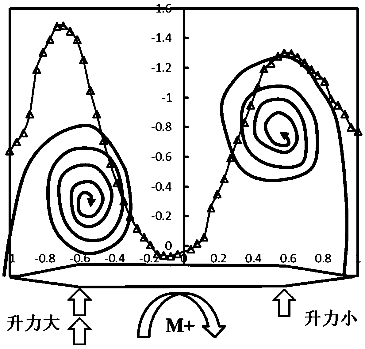 Intelligent aircraft based on flight state perception and flight method