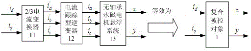 Control Method of Bearingless Permanent Magnet Motor Suspension System Based on Double Inverter Model