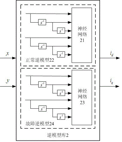 Control Method of Bearingless Permanent Magnet Motor Suspension System Based on Double Inverter Model