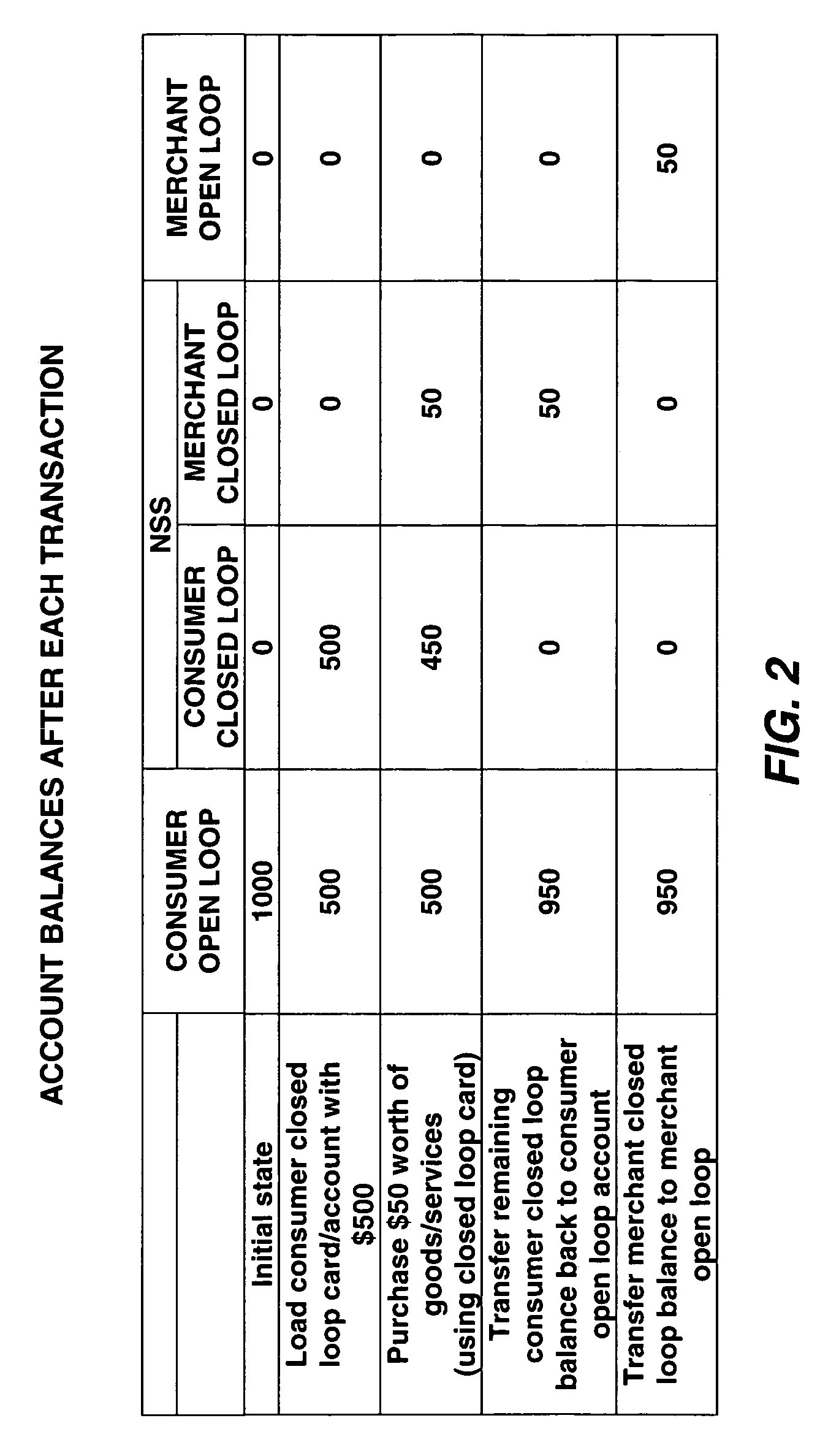 Intermediary payment system and method