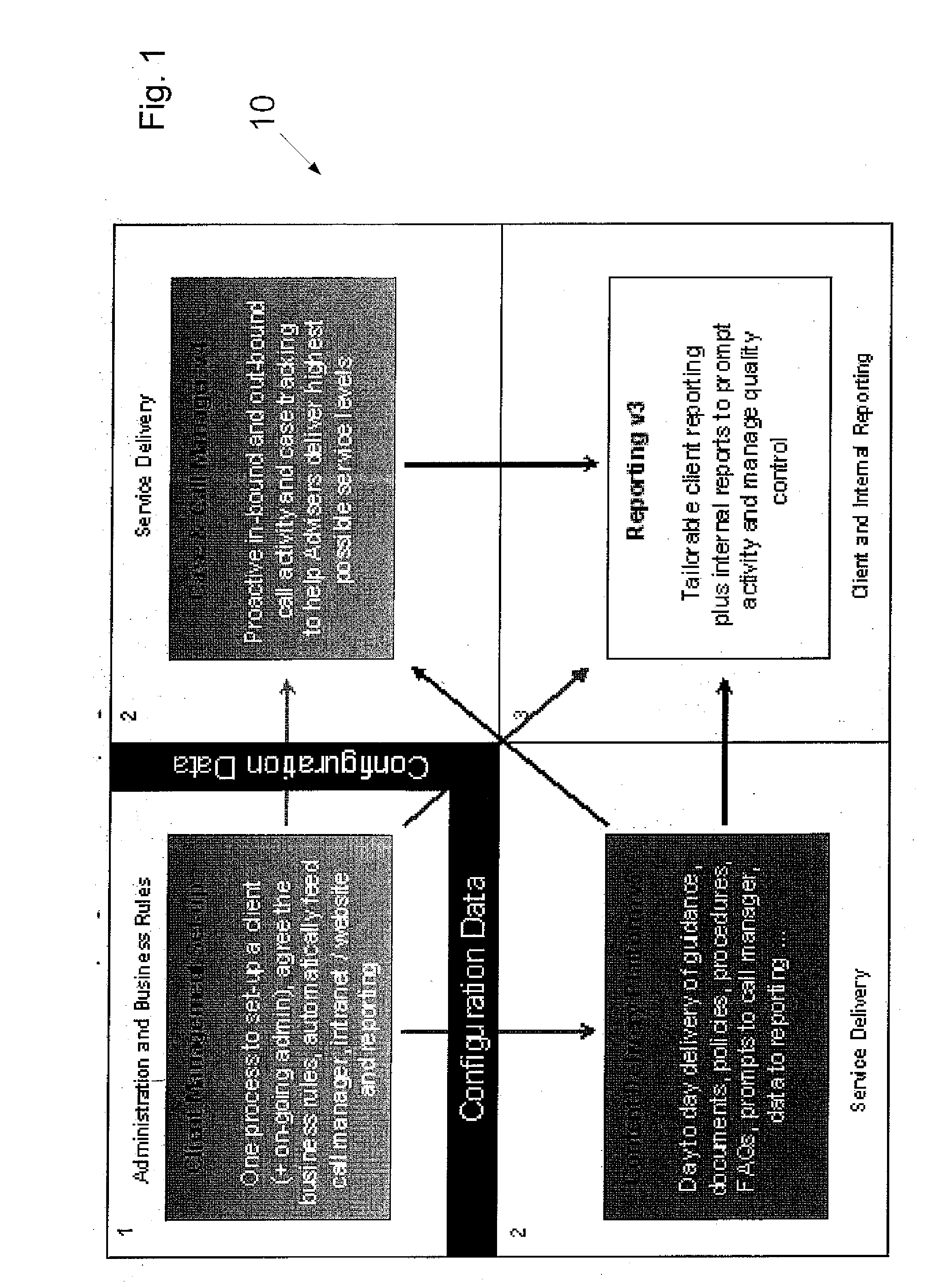 Advisory systems and methods
