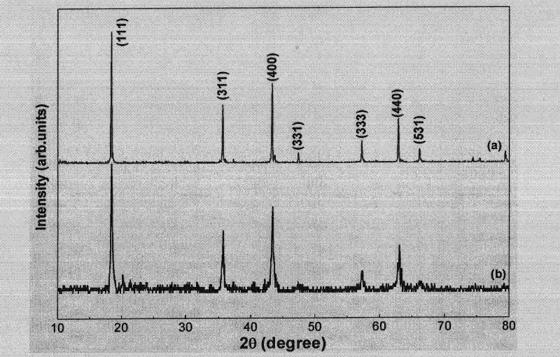 A kind of preparation method of carbon-coated Li4Ti5O12 nanometer negative electrode material