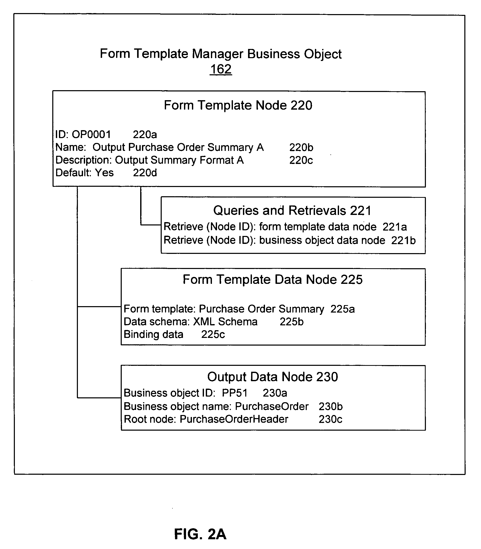 Systems and methods for providing template based output management