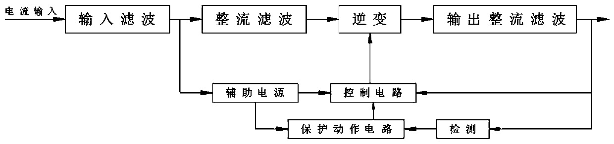 Electric power grounding grid defect comprehensive diagnosis system and method for transformer substation