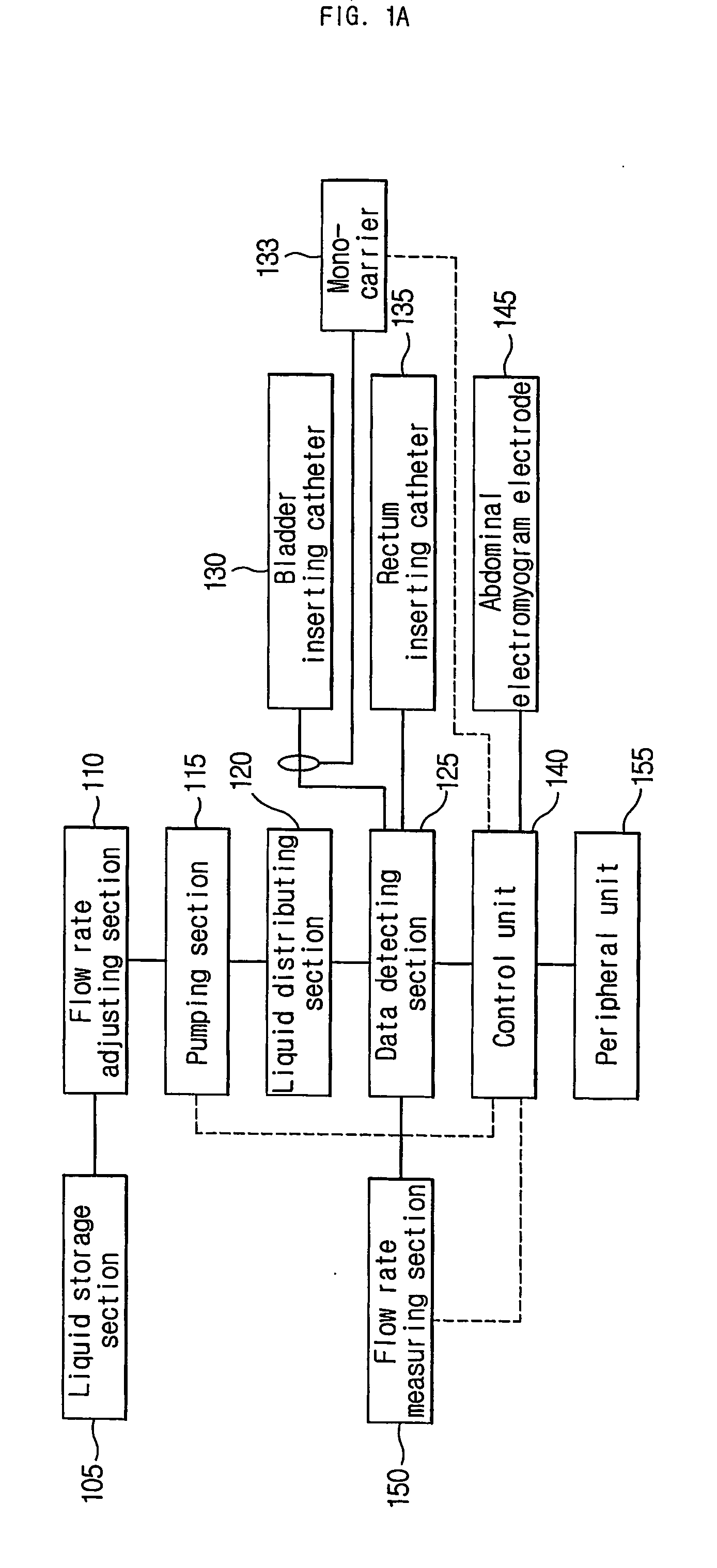 Method and apparatus for verifying data measured by several means in real-time