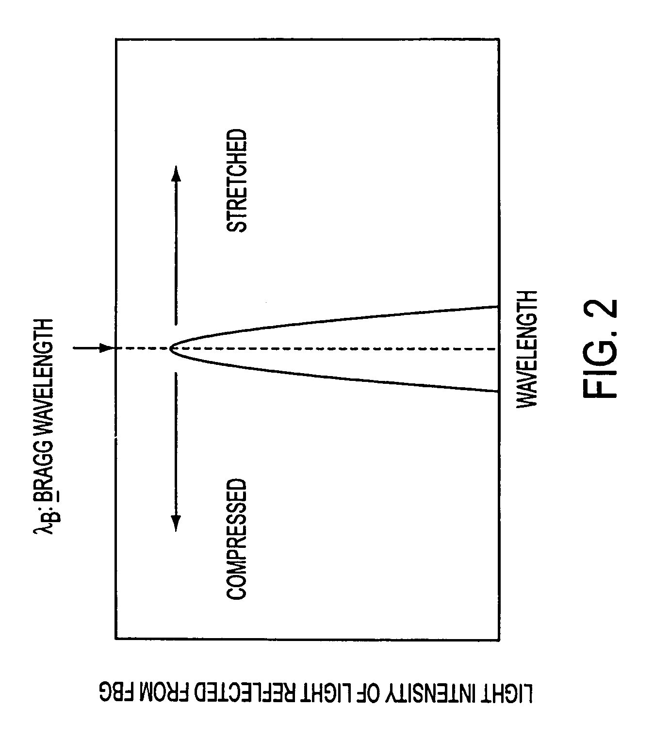 Optical fiber strain sensor device and strain detection method