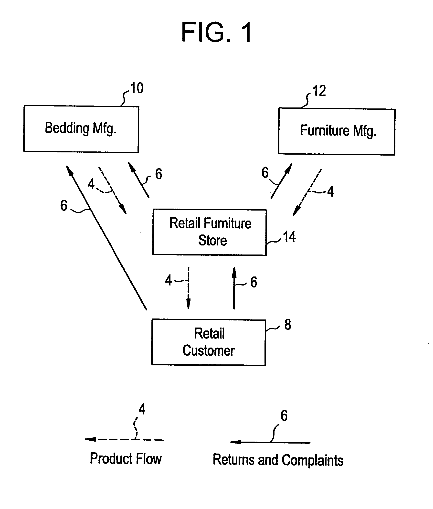 Method for merchandising a product