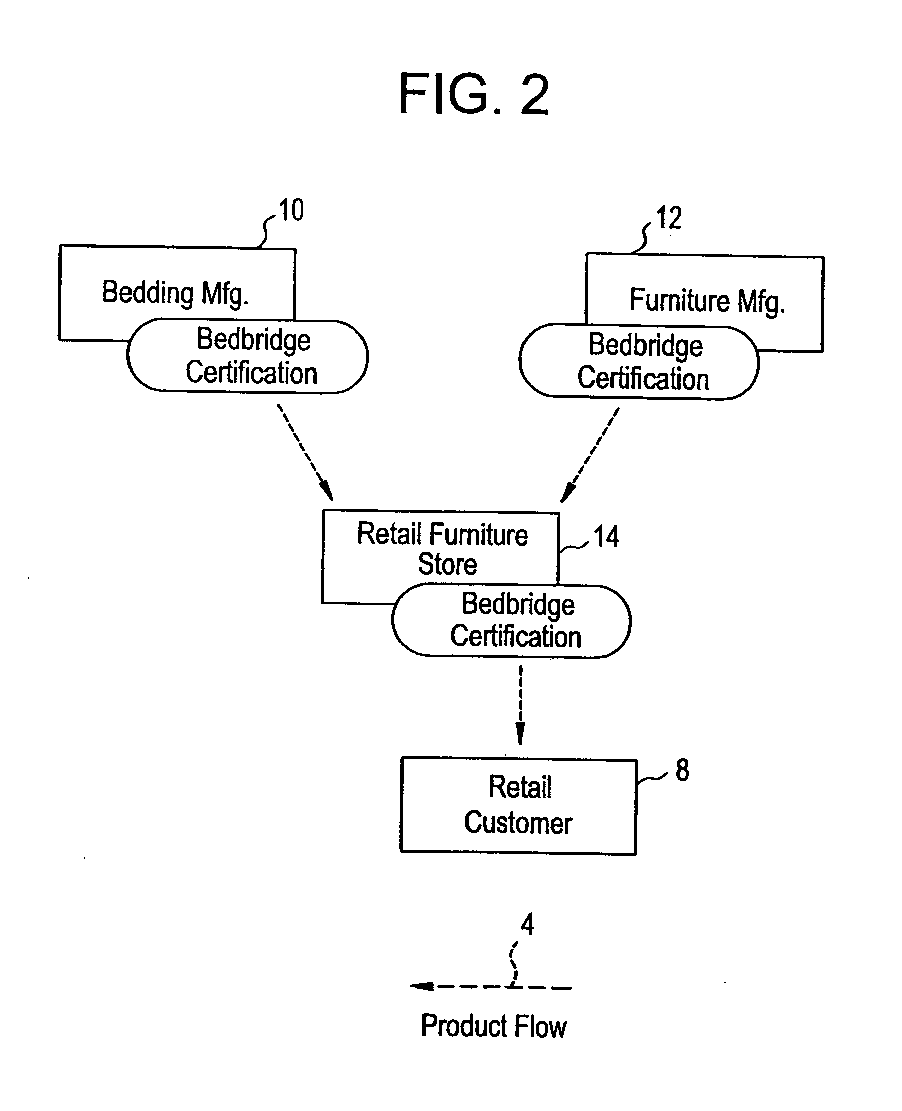 Method for merchandising a product