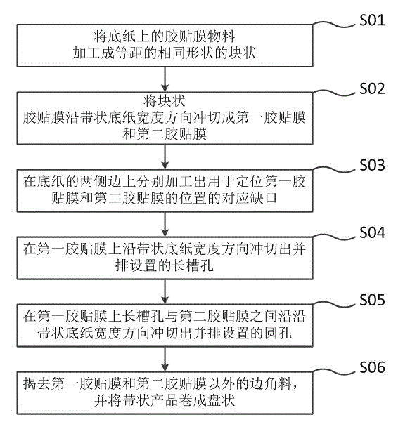 Gluing tape for SMT (surface mount technology) material strip connection and machining method thereof